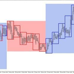 Forex Incognito