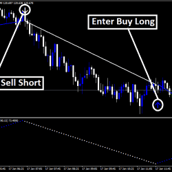 Forex Pulse Comodo Indicator