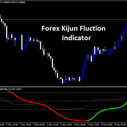 Forex Kijun Fluction Indicator