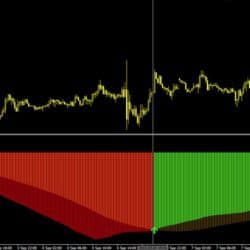 Force-Volume-Divergence Indicator