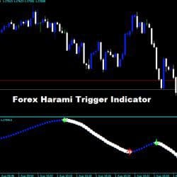 Harami Trigger Indicator