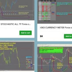 ForexForYou 'R-Forex' BUNDLE