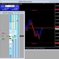 Trading Between the Lines by FXScalping Academy
