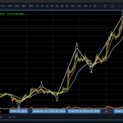 Intermediate to Advance Trading Strategies