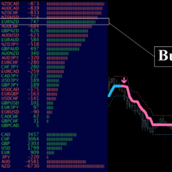 Forex Firebrand Strategy