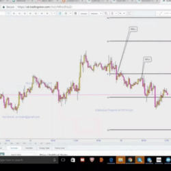 IntraDay Trading - Scalping Forex Course