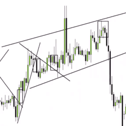 Price Action Mastery