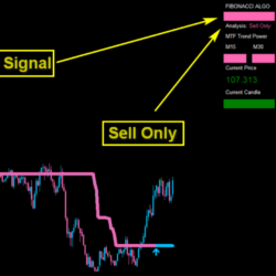 Algo Fibonacci Scalper System