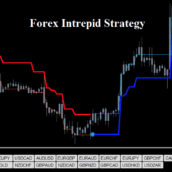Forex Intrepid Strategy