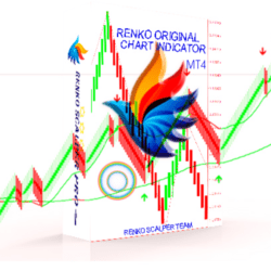 Renko Original Chart