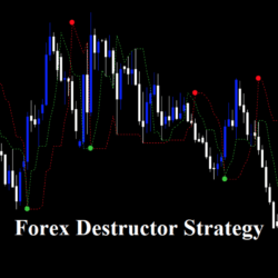 Forex Destructor Strategy