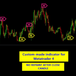 R182 Custom-Made Indicator