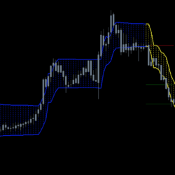 Forex Pandorum Indicator