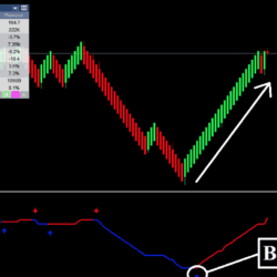 Forex Renko Zoomer Strategy