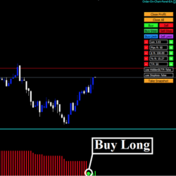 Forex Stinger Strategy