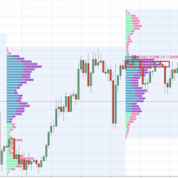 Strategic Trading - Forex Meets the Market Profile
