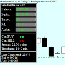 The Grandmaster Forex Robot