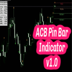 ACB Pin Bar Indicator