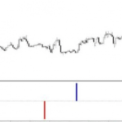 FHG Trade Advisor Indicator