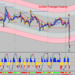 Golden Triangle Trading Pro