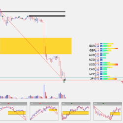 AVSA v3.0 Trading System