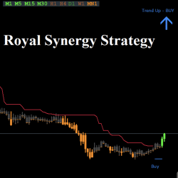 Royal Synergy Easy Profit Scalper