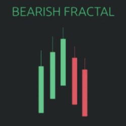 FX At One Glance – How To Trade Fractals