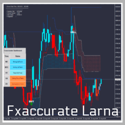 Fxaccurate Larna Indicator