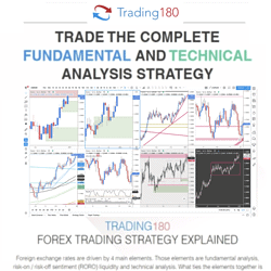Trading180 - Supply And Demand Zone Trading
