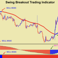 Swing Breakout Trading Indicator