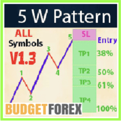 Pattern 5W Scanner GBPUSD