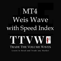 Weis Wave Indicator with Alert MT4 v10