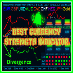 Best Currency Strength Indicator