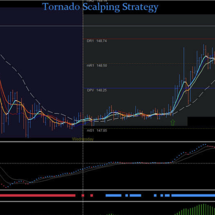 Tornado Scalping Strategy
