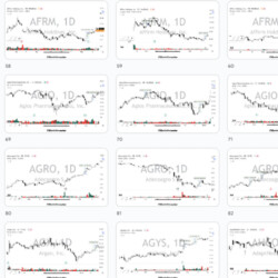 SprintInvestor's Setup Model Books 500+ Setups