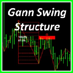 Gann Swing Structure v1.2