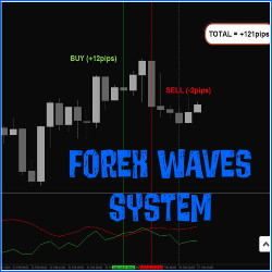 Forex Waves System