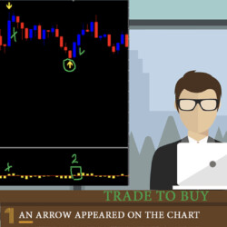 №16 and №17 Binary Options Strategy