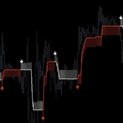 Forex X Kinetic Scalper Strategy