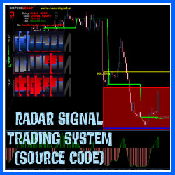 Radar Signal Trading System