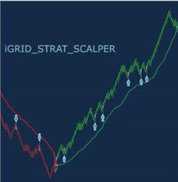 iGRID Indicator v2.0 for NT8 - UPDATED