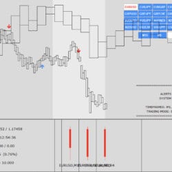 S-SCALPER Software