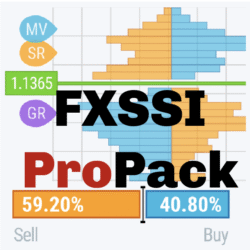 FXSSI Pro Pack MT4/MT5 - Your Own Legit Lifetime License